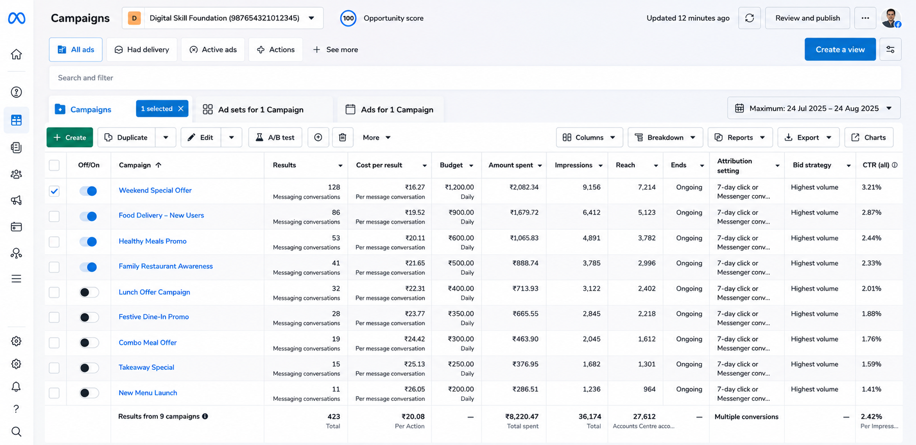 Meta Ads Result Proof 3