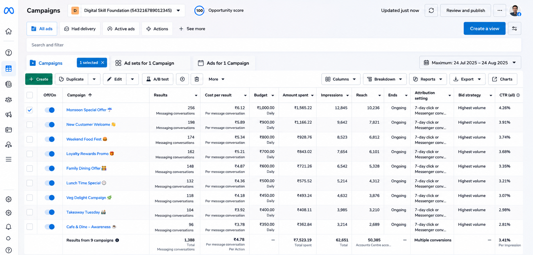 Meta Ads Result Proof 4