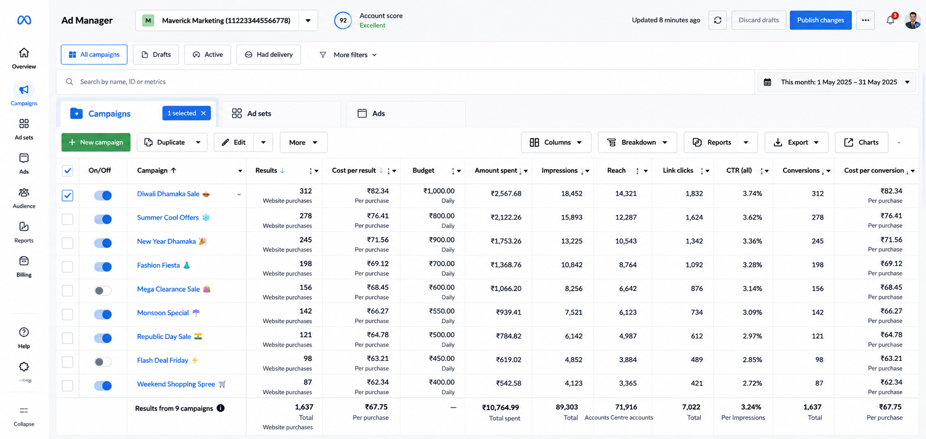 Meta Ads Result Proof 5