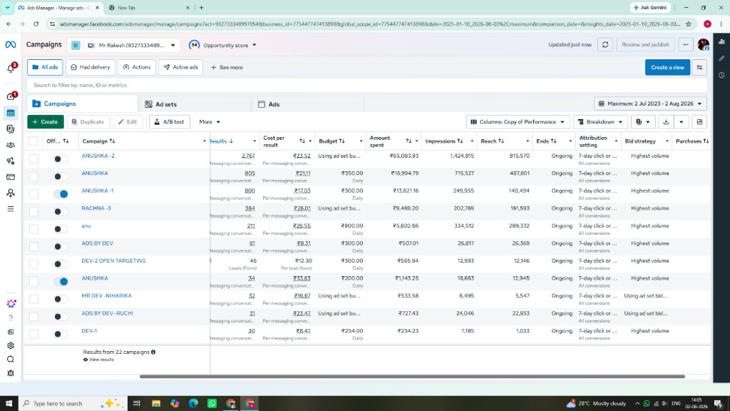 Meta Ad Sets Operations